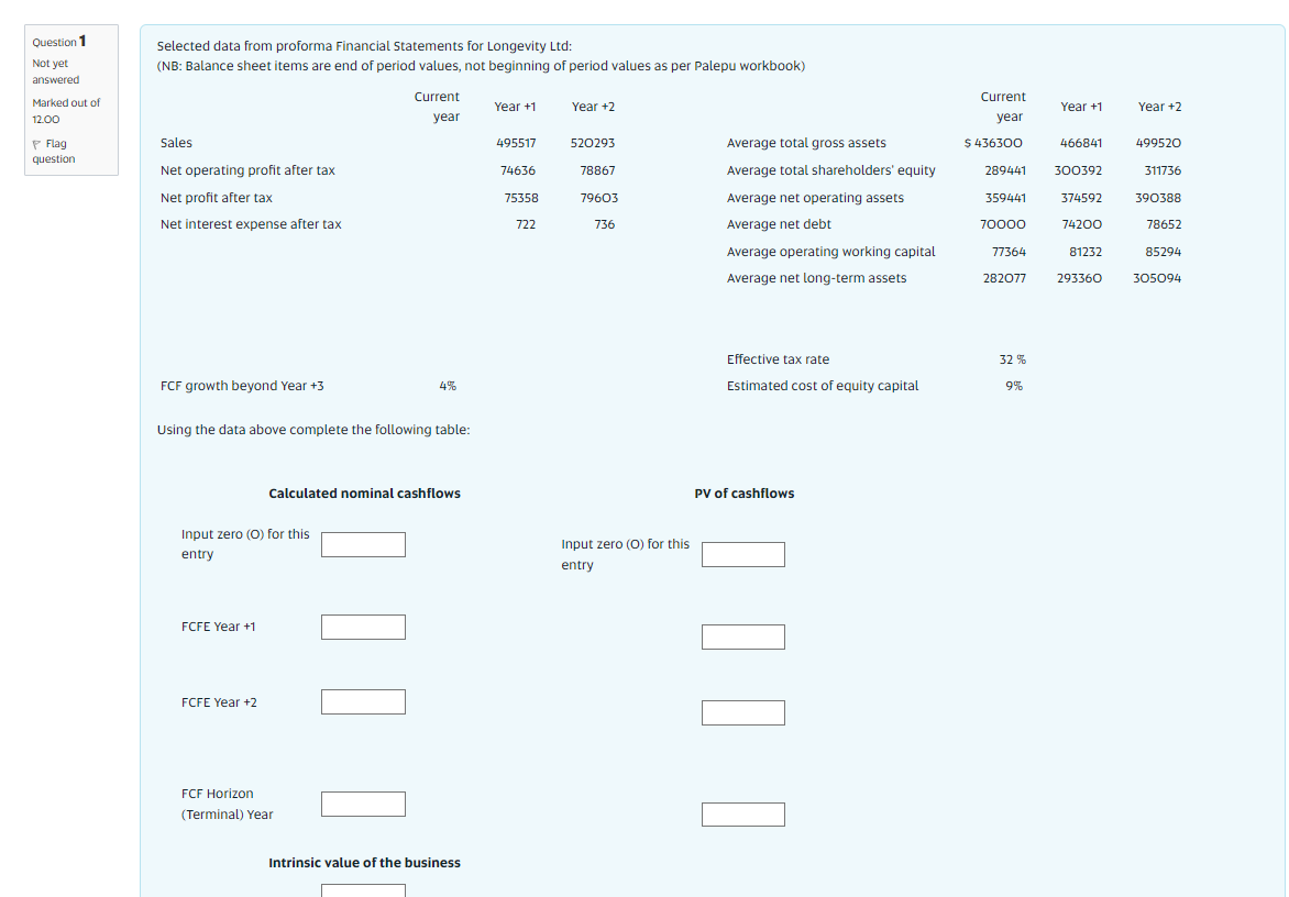  Question 1 Selected data from proforma Financial Statements for Longevity Ltd: