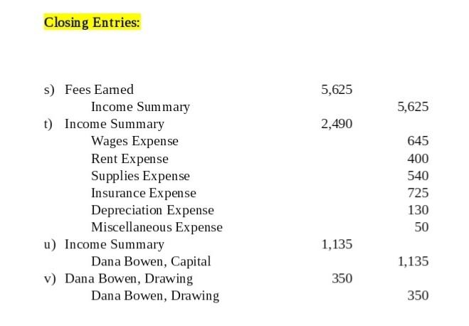 find the solution of closing entries Cash Accounts Receivable Prepaid Insurance Supplies