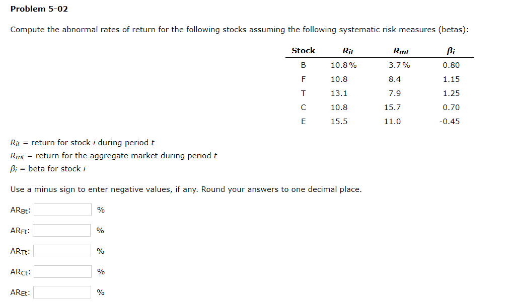 Problem 5-02 Compute the abnormal rates of return for the following