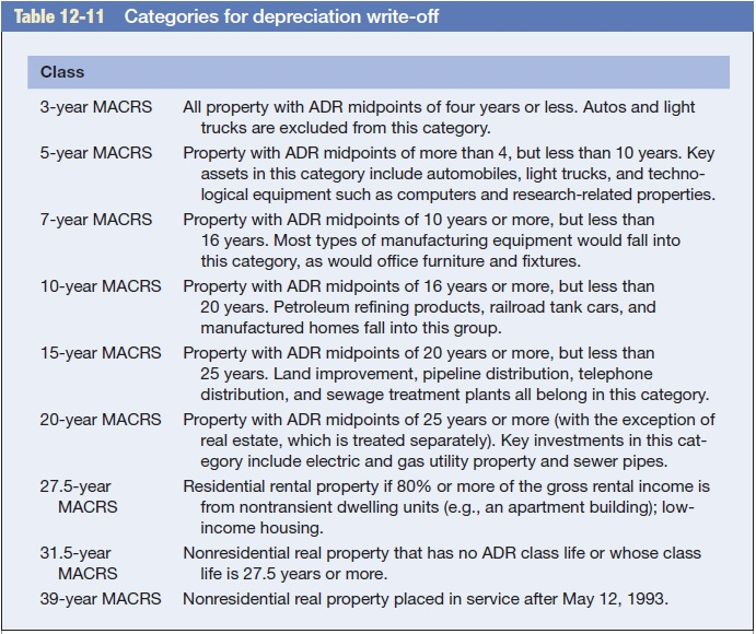 of its asset depreciation range (ADR). It will require an additional initial