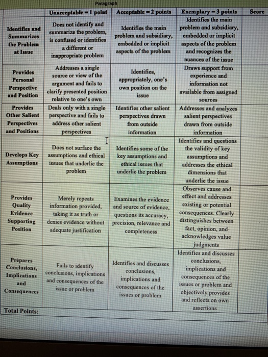 The human life value is one method for estimating the amount of