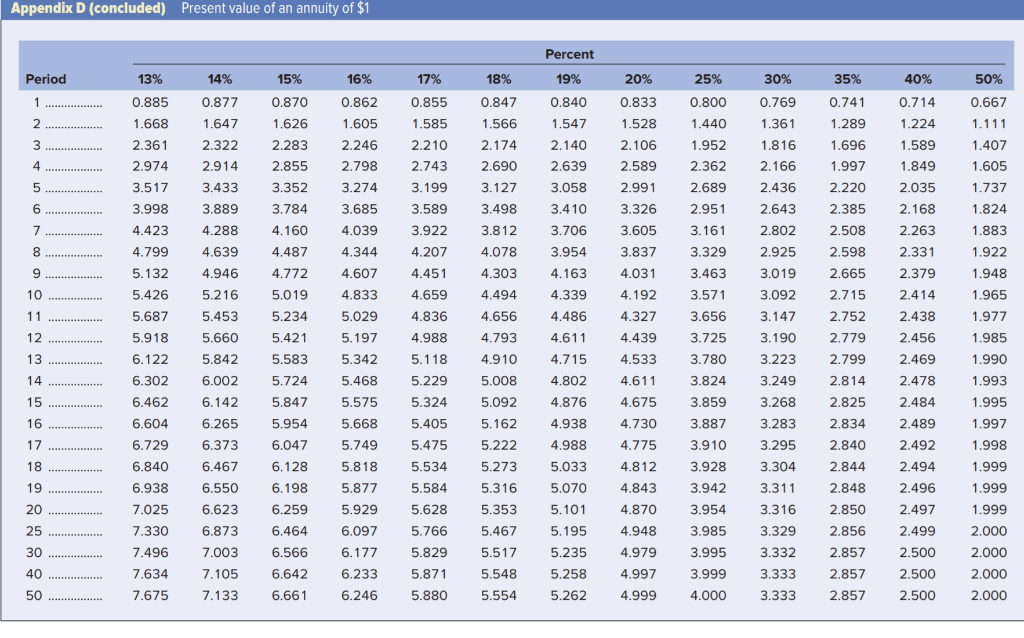 of a home. His mortgage is for 30 years. Use Appendix D