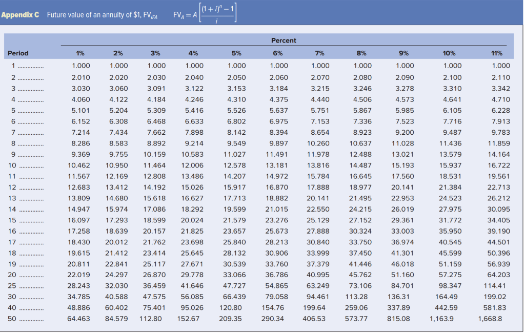 for an approximate answer, but calculate your final answer using the formula