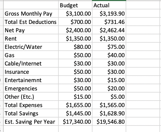 excel calculations when answering. Use age 22 and retirement 65. Living until