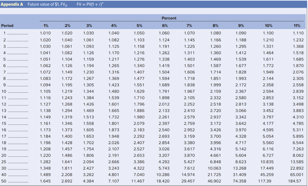 (Although home payments are usually on a monthly basis, we shall do