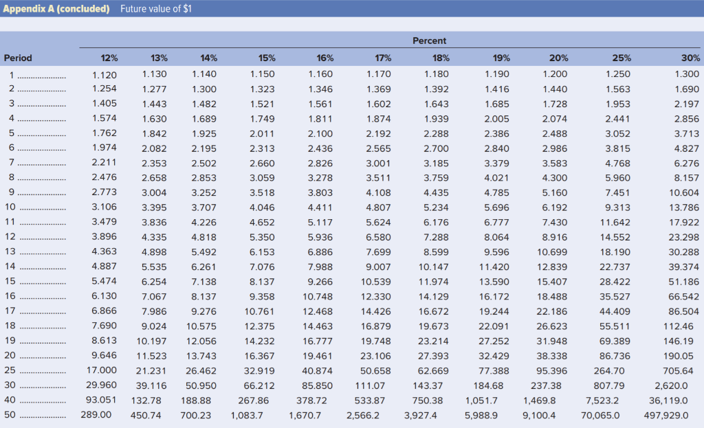 our analysis on an annual basis for ease of computation. We will