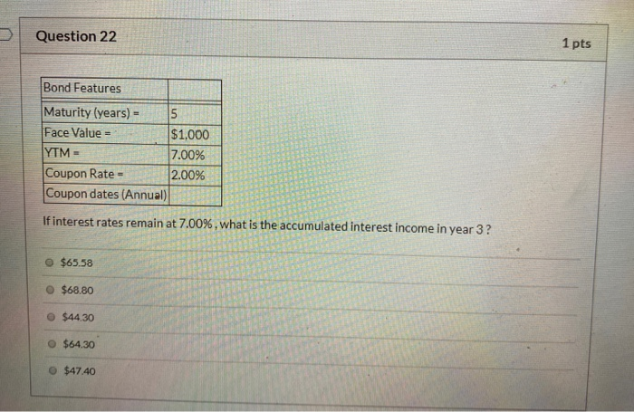  Question 22 1 pts Bond Features Maturity (years) - Face Value