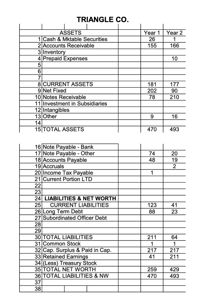 Complete the attached spreadsheet for Triangle Co at the bottom. You will