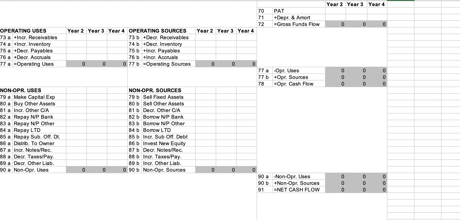 TO COMPUTE LINE 86 ON THE CASH FLOW STATEMENT: + Ending Net