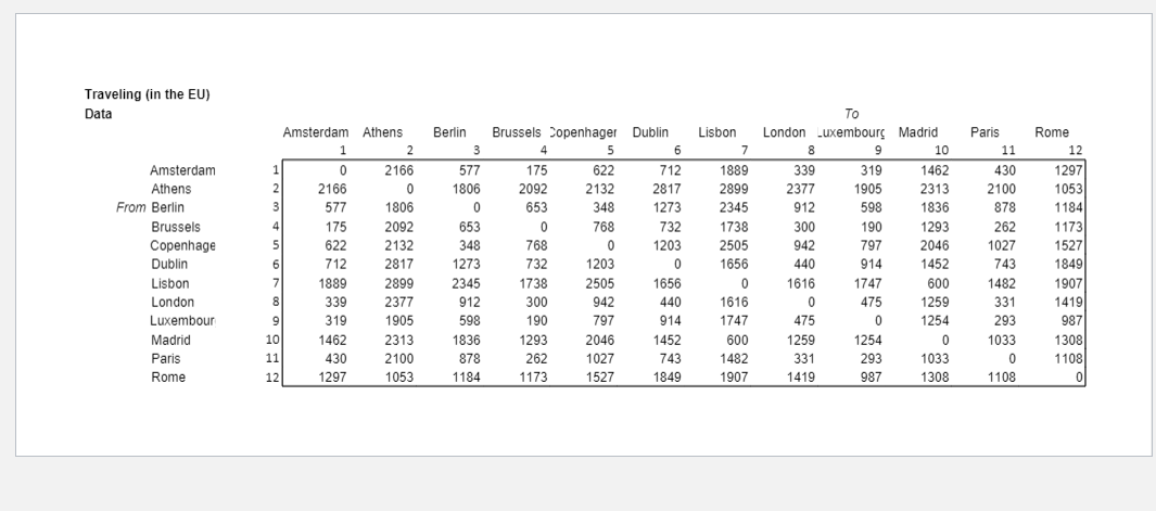 This problem comes from Optimization Modeling with SpreadSheets. In this problem, the