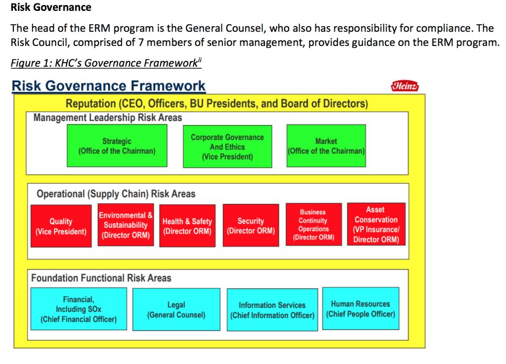 Question: identify which activities correspond to each framework. focus on Traditional ERM
