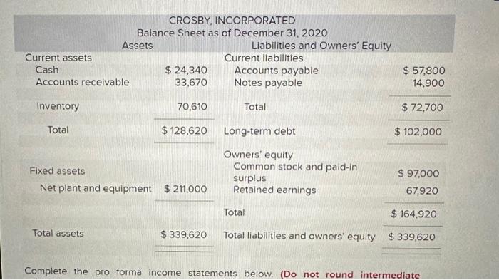 rates The most recent financial statements for Crosby, Incorporated, follow. Interest expense