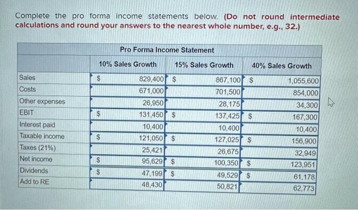 and short-term debt will remain constant; the tax rate and the dividend