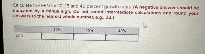 payout rate will also remain constant. Costs, other expenses, current assets, fixed
