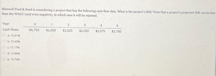 please help Maxwell Feed \& Seed is considering a project that has