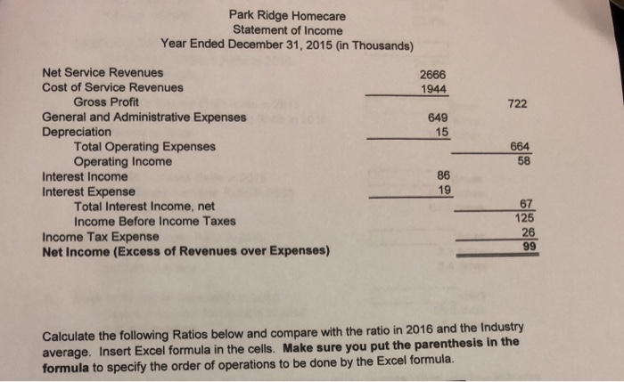 the formula and answers thank you. Park Ridge Homecare's financial statements are