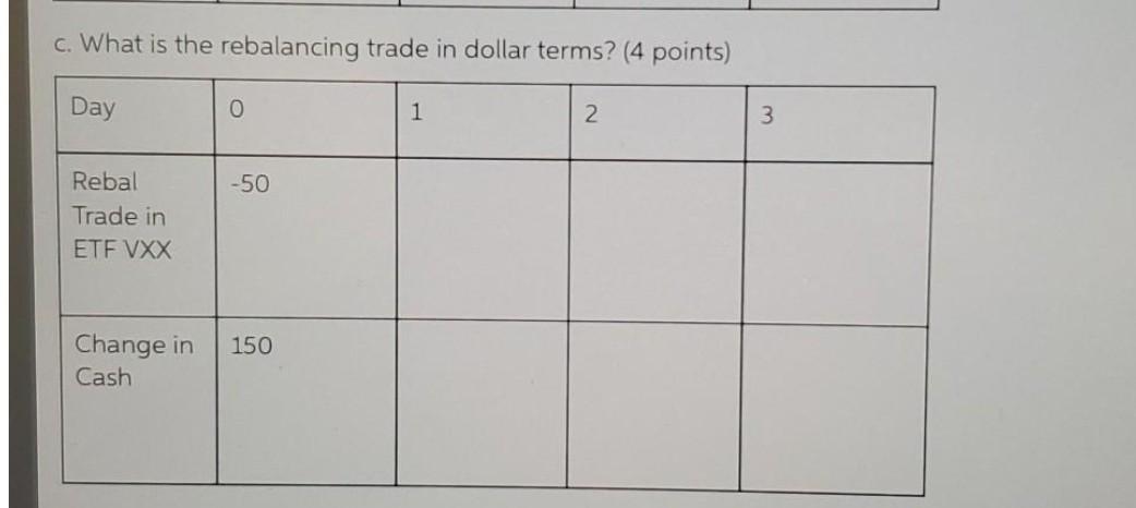 the 1x vix futures ETF ETF SVXY manages leverage of -0.5x of
