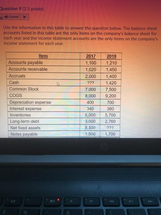 financial statements: Gross fixed assets in Year 1 = 3,000 . Gross