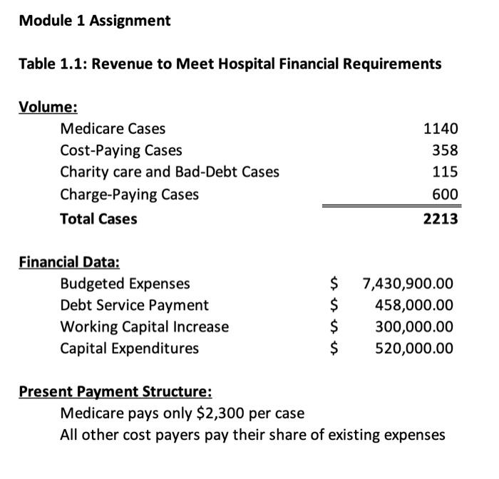  Questions: 1: (10 pts) From the data in the table above,