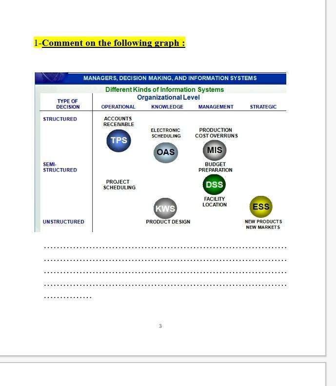 fully explain with question accuratly 1-Comment on the following graph :
