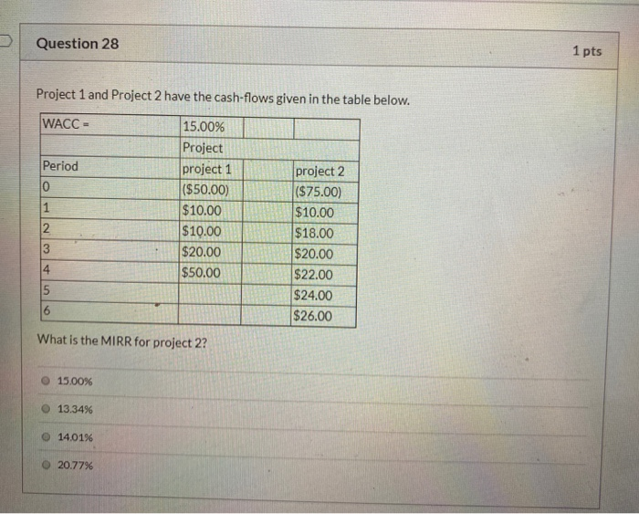 Question 28 1 pts Project 1 and Project 2 have the