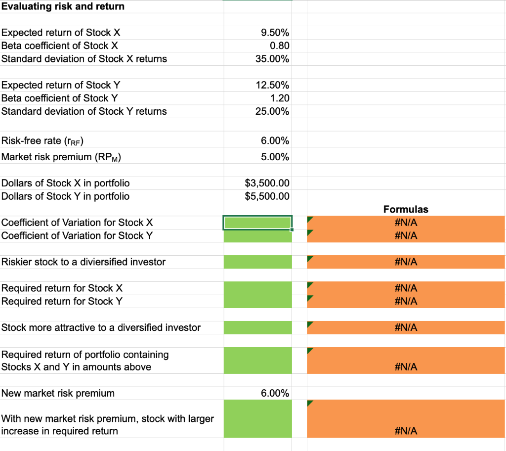 a 12.5% expected return, a beta coefficient of 1.2, and a 25.0%