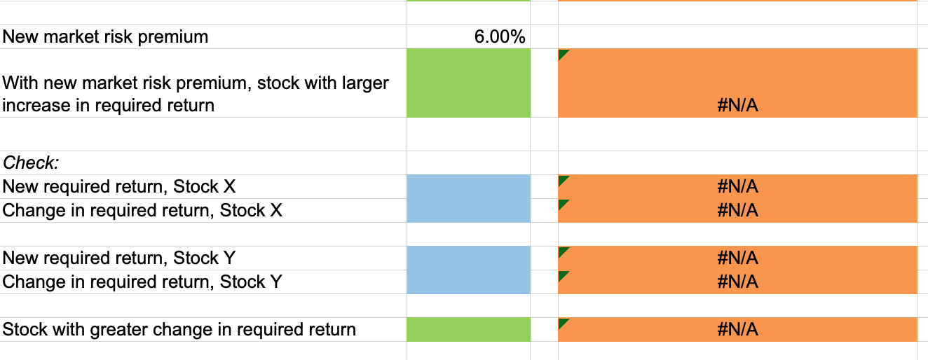 standard deviation. The risk-free rate is 6%, and the market risk premium