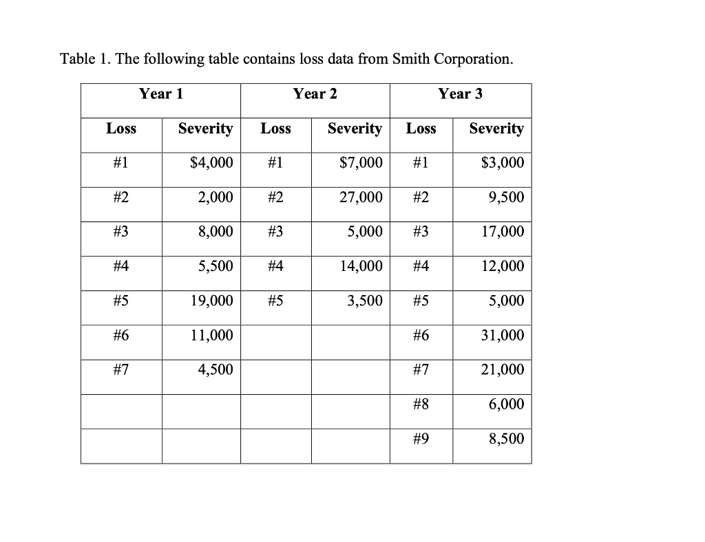 Please help me with the questions about Table 1: (Below each question