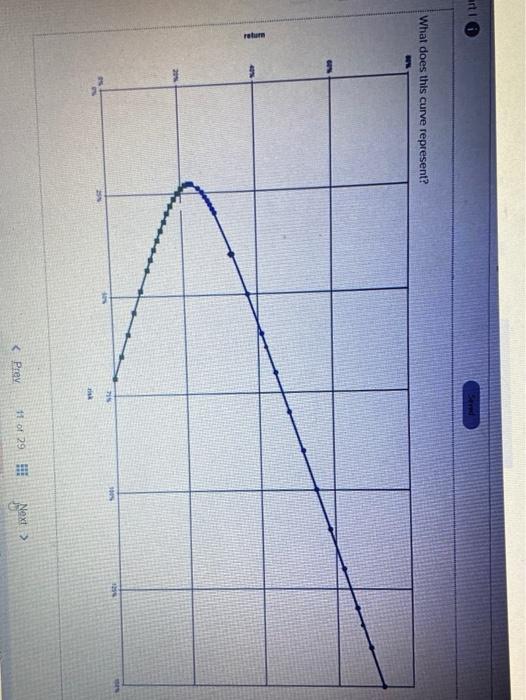  arti What does this curve represent? w
