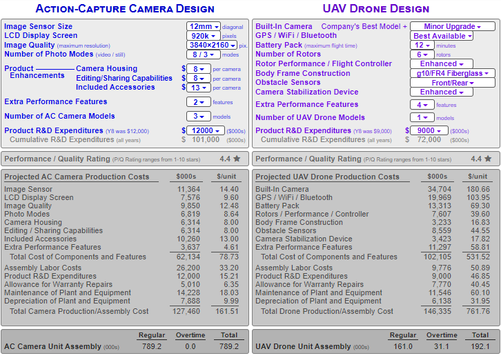 Globus simulation? I am not sure how to meet all of the