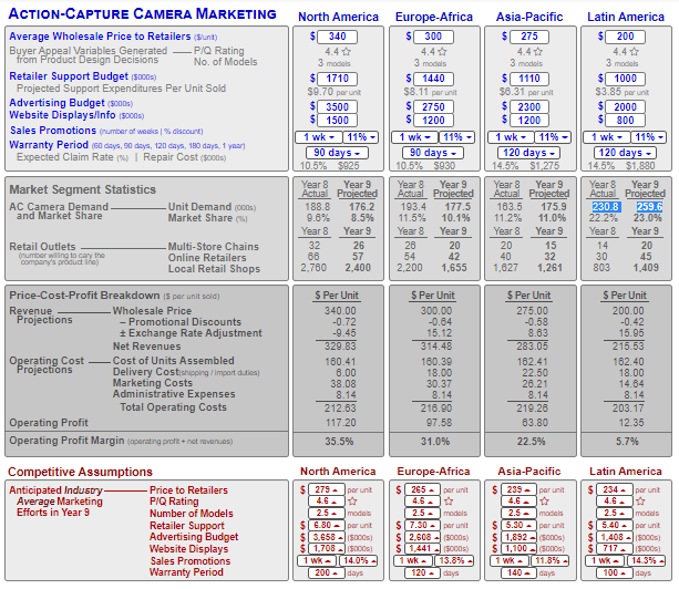 investors goals for the next year. Projected Y9 Performance o Investor Scoring