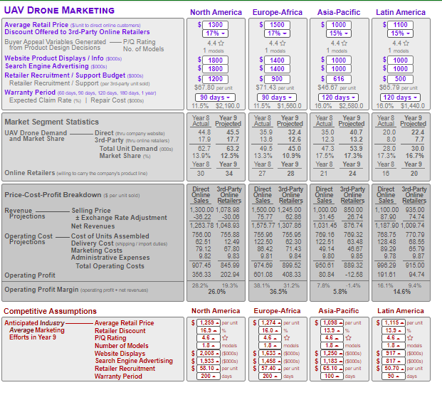 Measures Year 9 Expect. Earnings Per Share $3.27 $4.25 Retum On Equity