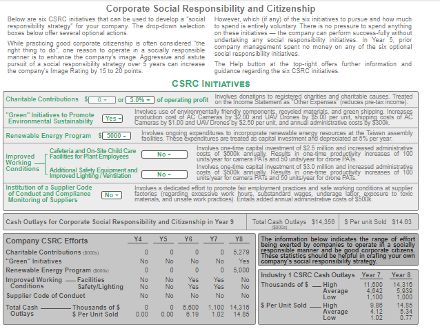 (5000) 65,489 +0.5 Ending Cash (5000) 157,919 +60,521 per camera models ACTION-CAPTURE