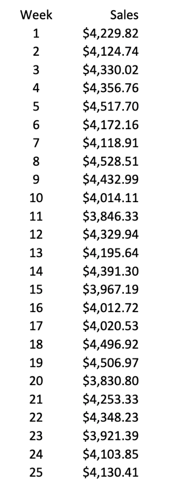 what is your prediction for next week's sales? Week 1 2 3