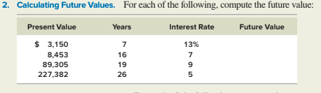  Please calculate future value 2. Calculating Future Values. For each of