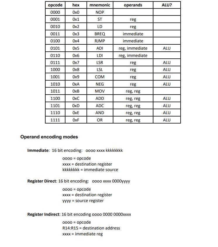 of bits positions in which the two sequences differ. For example, 01011010