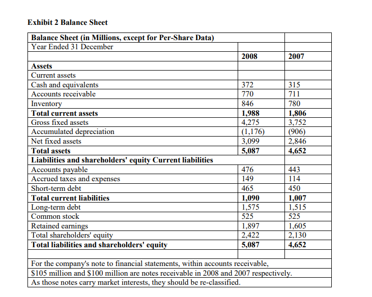 are income statement and balance sheet respectively for an industrial company. Exhibit