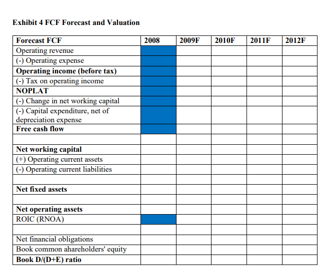 of the firm. Write down your answer on the spaces provided in