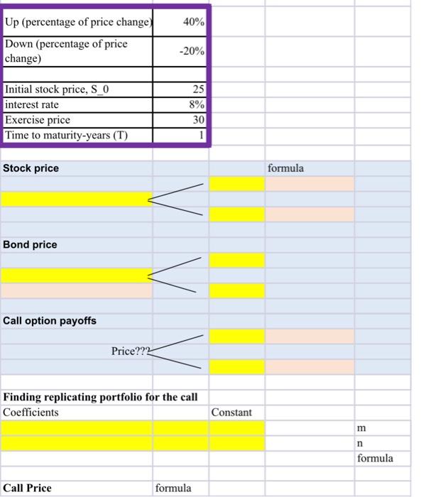 Q1. A stock selling for $25 today will, in 1 year, be