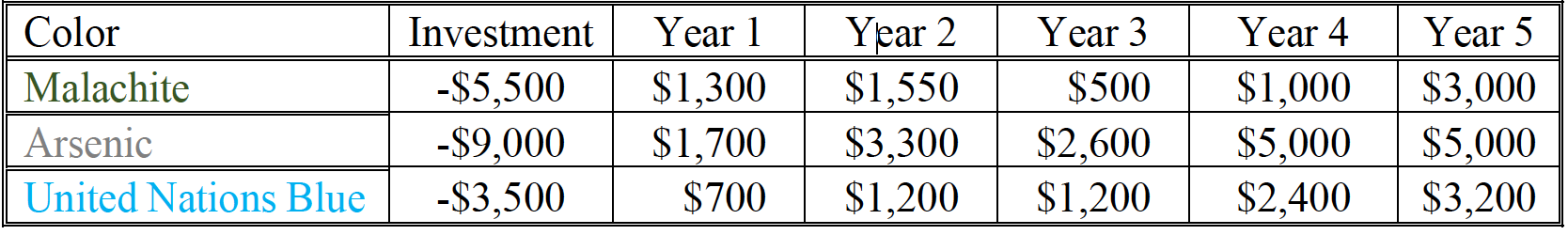 Plz answer with steps! Thx! Mars must decide on the mixture of