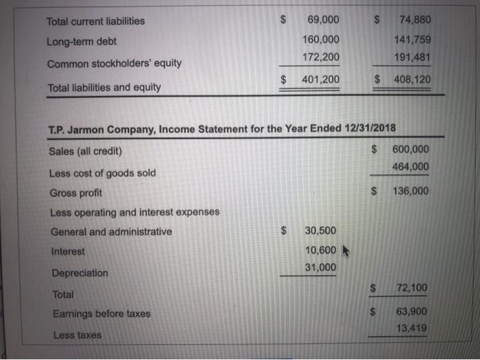 $600,000 for the year just ended, and its total assets was $408,120.