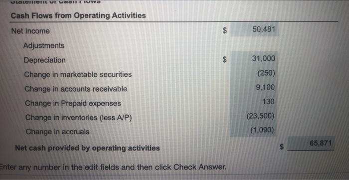 has relied on its suppliers to finance a large part of its