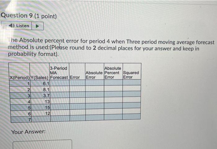  Question 9 (1 point) Listen The Absolute percent error for period