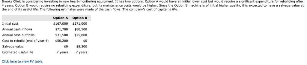 internal rate of return for each option. (Hint: To solve for internal
