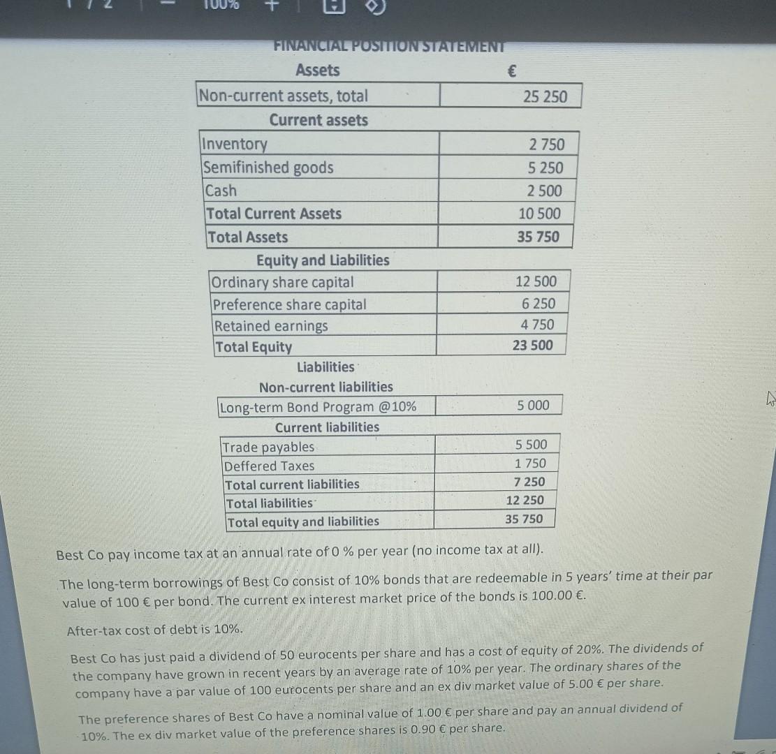 1000 T FINANCIAL POSITION STATEMENT Assets Non-current assets, total 25 250
