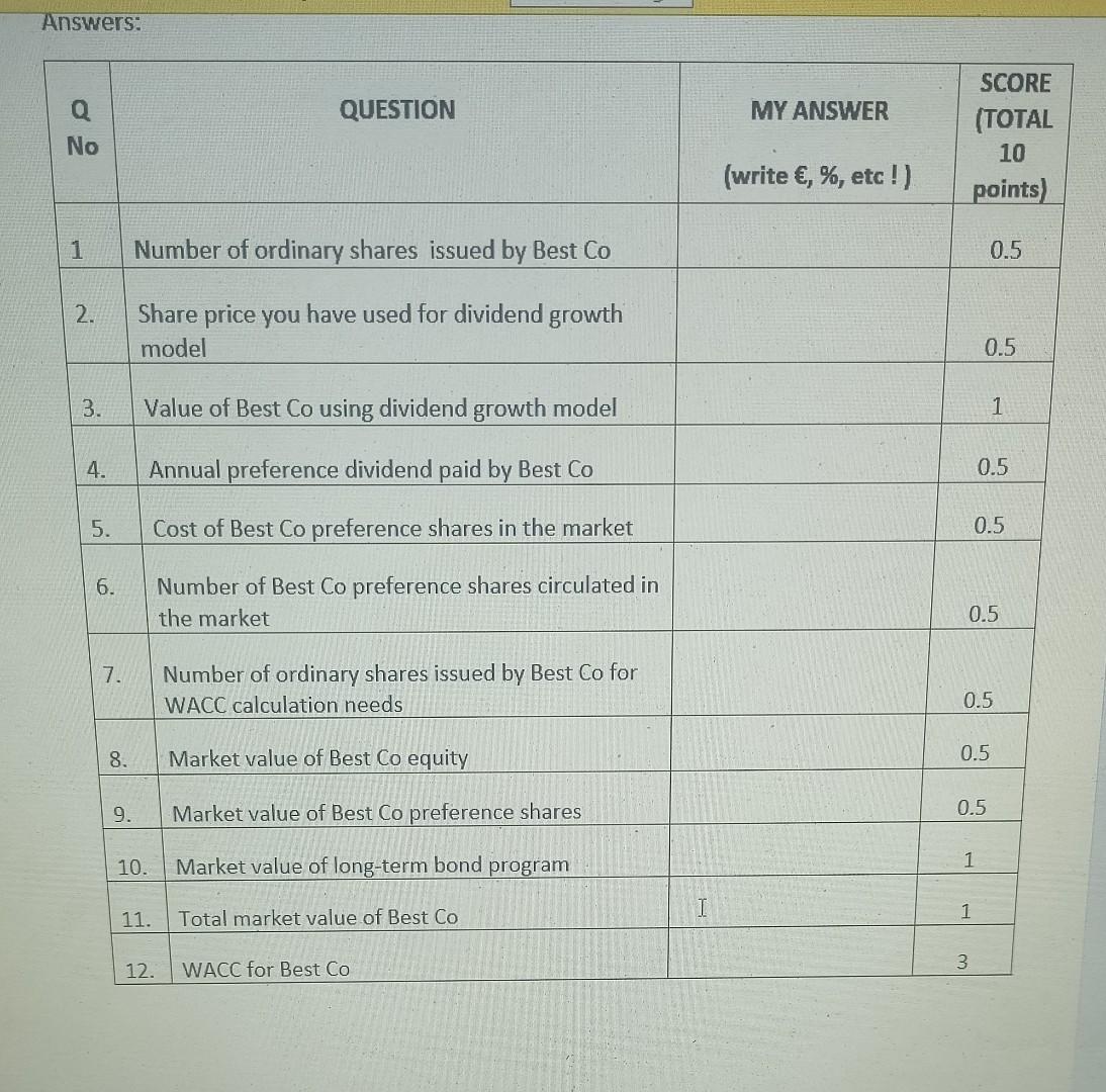 Current assets Inventory 2 750 Semifinished goods 5 250 Cash 2500 Total