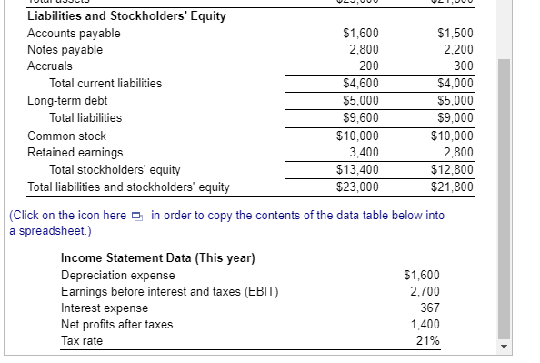 Calculate the firm's net operating profit after taxes (NOPAT) for this year.