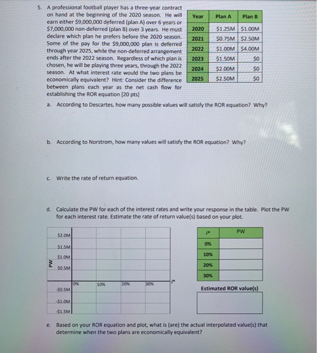 Please provide a solution for all 5 parts. 5. A professional football