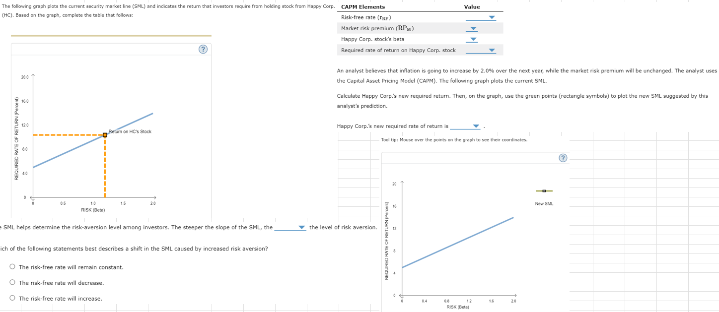  C8: 11.11. Changes to the security market line *** PLEASE ANSWER