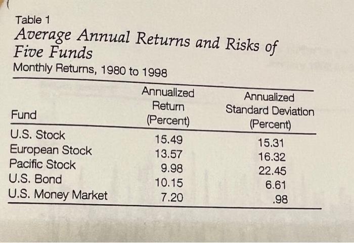 you in class, compute the optimal portfolio weightsof two national security markets